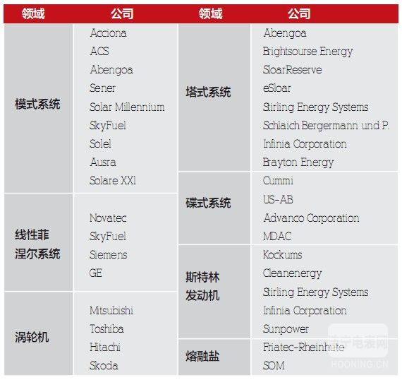 【節(jié)能知識(shí)】光熱發(fā)電：全球新能源的新熱點(diǎn)