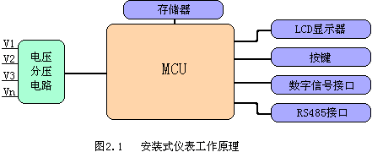 威勝DSSD332-1E安裝式儀表工作原理