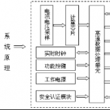 科陸DDZYI719單相遠(yuǎn)程費(fèi)控智能電能表使用說(shuō)明書