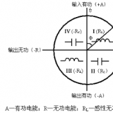 許繼DTSD568-B三相四線電子式多功能數(shù)字電能表使用說明書