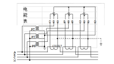 三相四線經(jīng)電壓、電流互感器接入式電能表接線圖