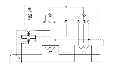 三相三線經(jīng)電壓、電流互感器接入式電能表接線圖