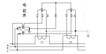 三相三線經(jīng)電壓、電流互感器接入式電能表接線圖