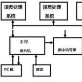 智能電能表故障檢測(cè)方法