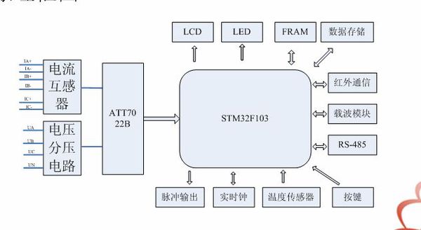 電表是如何進行運作的與電表原理