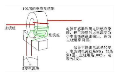 電流互感器是什么