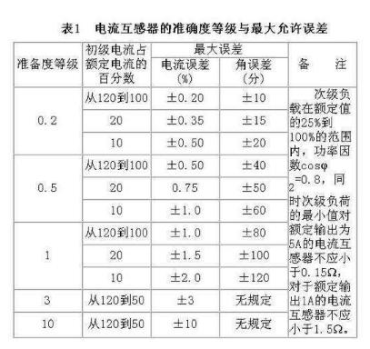 裝在電能表上的電流互感器和變壓器的區(qū)別是什么？