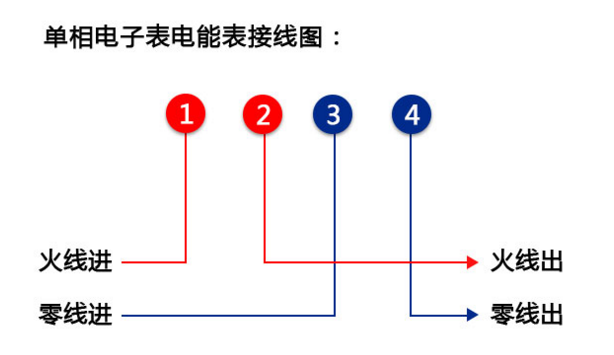 江蘇林洋DDZY71C-Z單相費(fèi)控智能電能表怎么接線？