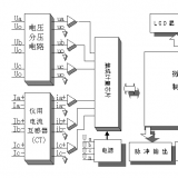 長沙威勝DDSY102-K3單相電子式預(yù)付費電能表可以實現(xiàn)遠程抄表嗎?