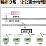 智能電表優(yōu)化公寓用電管理模式，看這里就夠了