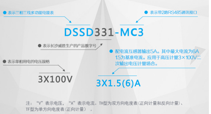 長沙威勝DSSD331-MC3電度表的型號及其含義是如何來的