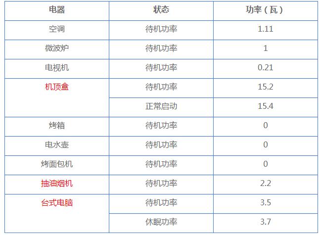 直面智能電表質(zhì)疑 為您高清無(wú)碼解密