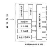 智能電表結(jié)構(gòu)圖