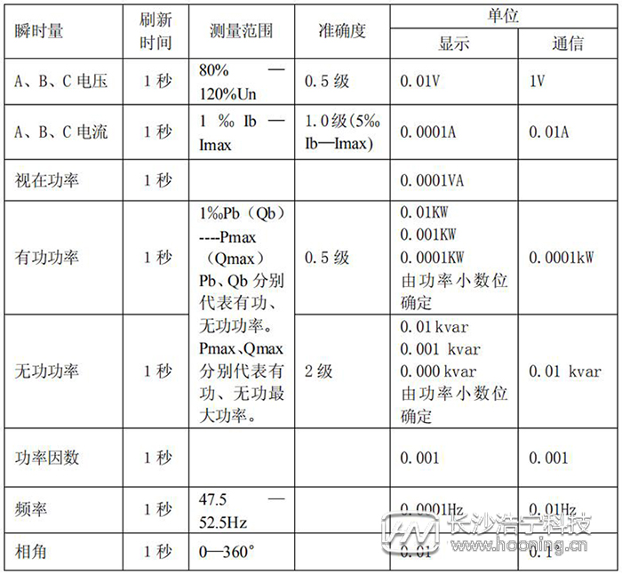 長沙威勝電表DTSD341-MB3測量功能