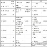 長沙威勝電表DTSD341-MB3測量功能