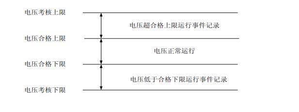 長(zhǎng)沙威勝DTSD341-MB3電能表清零功能