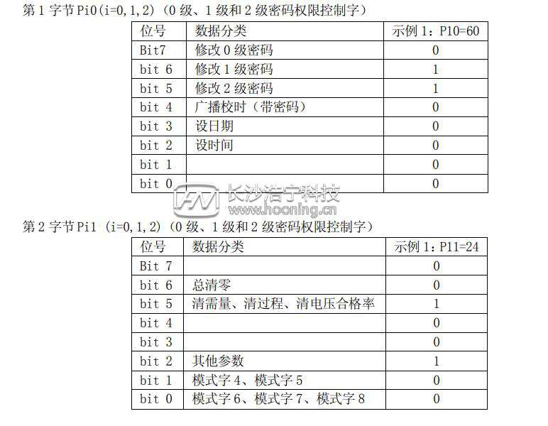 長沙威勝DTSD341-MB3電能表安全管理