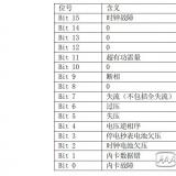 長(zhǎng)沙威勝DTSD341-MB3電能表故障信息顯示