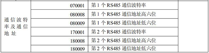 長沙威勝DTSD341-MB3電能表故障信息顯示