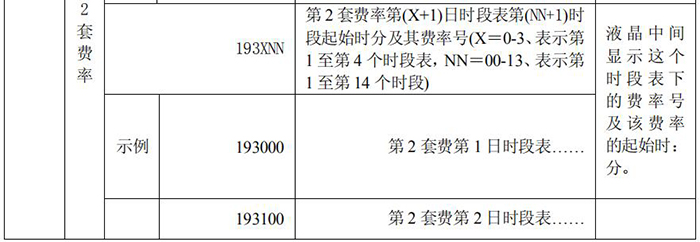 長沙威勝DTSD341-MB3電能表故障信息顯示