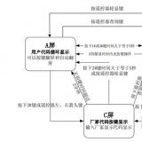 長(zhǎng)沙威勝DTSD341-MB3電能表顯示方案