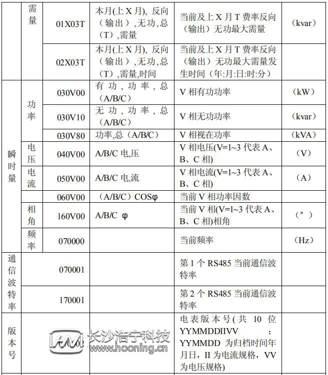 長沙威勝DTSD341-MB3電能表顯示代碼