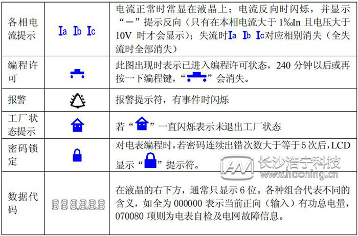 多功能電表使用說明