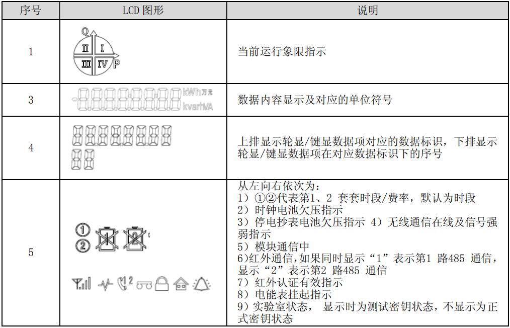 智能電表屏顯圖標說明