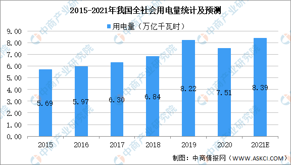 2021年中國智能電表市場發(fā)展狀態(tài)級前景