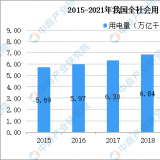 2021年中國智能電表市場發(fā)展狀態(tài)級前景