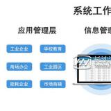 許繼電表智能管理系統(tǒng)